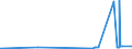 KN 52052800 /Exporte /Einheit = Preise (Euro/Tonne) /Partnerland: Schweden /Meldeland: Eur27_2020 /52052800:Garne, Ungezwirnt, aus GekÃ¤mmten Baumwollfasern, mit Einem Anteil an Baumwolle von >= 85 ght und mit Einem Titer von < 83,33 Dtex `> nm 120` (Ausg. NÃ¤hgarne Sowie Garne in Aufmachungen FÃ¼r den Einzelverkauf)