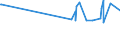 KN 52052800 /Exporte /Einheit = Preise (Euro/Tonne) /Partnerland: Finnland /Meldeland: Eur27_2020 /52052800:Garne, Ungezwirnt, aus GekÃ¤mmten Baumwollfasern, mit Einem Anteil an Baumwolle von >= 85 ght und mit Einem Titer von < 83,33 Dtex `> nm 120` (Ausg. NÃ¤hgarne Sowie Garne in Aufmachungen FÃ¼r den Einzelverkauf)