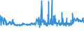 KN 52052800 /Exporte /Einheit = Preise (Euro/Tonne) /Partnerland: Oesterreich /Meldeland: Eur27_2020 /52052800:Garne, Ungezwirnt, aus GekÃ¤mmten Baumwollfasern, mit Einem Anteil an Baumwolle von >= 85 ght und mit Einem Titer von < 83,33 Dtex `> nm 120` (Ausg. NÃ¤hgarne Sowie Garne in Aufmachungen FÃ¼r den Einzelverkauf)