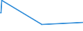 KN 52052800 /Exporte /Einheit = Preise (Euro/Tonne) /Partnerland: Estland /Meldeland: Europäische Union /52052800:Garne, Ungezwirnt, aus GekÃ¤mmten Baumwollfasern, mit Einem Anteil an Baumwolle von >= 85 ght und mit Einem Titer von < 83,33 Dtex `> nm 120` (Ausg. NÃ¤hgarne Sowie Garne in Aufmachungen FÃ¼r den Einzelverkauf)
