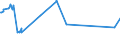 KN 52052800 /Exporte /Einheit = Preise (Euro/Tonne) /Partnerland: Lettland /Meldeland: Europäische Union /52052800:Garne, Ungezwirnt, aus GekÃ¤mmten Baumwollfasern, mit Einem Anteil an Baumwolle von >= 85 ght und mit Einem Titer von < 83,33 Dtex `> nm 120` (Ausg. NÃ¤hgarne Sowie Garne in Aufmachungen FÃ¼r den Einzelverkauf)