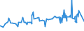 KN 52052800 /Exporte /Einheit = Preise (Euro/Tonne) /Partnerland: Polen /Meldeland: Eur27_2020 /52052800:Garne, Ungezwirnt, aus GekÃ¤mmten Baumwollfasern, mit Einem Anteil an Baumwolle von >= 85 ght und mit Einem Titer von < 83,33 Dtex `> nm 120` (Ausg. NÃ¤hgarne Sowie Garne in Aufmachungen FÃ¼r den Einzelverkauf)