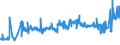 KN 52052800 /Exporte /Einheit = Preise (Euro/Tonne) /Partnerland: Tschechien /Meldeland: Eur27_2020 /52052800:Garne, Ungezwirnt, aus GekÃ¤mmten Baumwollfasern, mit Einem Anteil an Baumwolle von >= 85 ght und mit Einem Titer von < 83,33 Dtex `> nm 120` (Ausg. NÃ¤hgarne Sowie Garne in Aufmachungen FÃ¼r den Einzelverkauf)