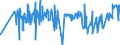 KN 52052800 /Exporte /Einheit = Preise (Euro/Tonne) /Partnerland: Slowakei /Meldeland: Eur27_2020 /52052800:Garne, Ungezwirnt, aus GekÃ¤mmten Baumwollfasern, mit Einem Anteil an Baumwolle von >= 85 ght und mit Einem Titer von < 83,33 Dtex `> nm 120` (Ausg. NÃ¤hgarne Sowie Garne in Aufmachungen FÃ¼r den Einzelverkauf)