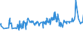 KN 52052800 /Exporte /Einheit = Preise (Euro/Tonne) /Partnerland: Rumaenien /Meldeland: Eur27_2020 /52052800:Garne, Ungezwirnt, aus GekÃ¤mmten Baumwollfasern, mit Einem Anteil an Baumwolle von >= 85 ght und mit Einem Titer von < 83,33 Dtex `> nm 120` (Ausg. NÃ¤hgarne Sowie Garne in Aufmachungen FÃ¼r den Einzelverkauf)