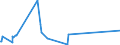 KN 52052800 /Exporte /Einheit = Preise (Euro/Tonne) /Partnerland: Ukraine /Meldeland: Europäische Union /52052800:Garne, Ungezwirnt, aus GekÃ¤mmten Baumwollfasern, mit Einem Anteil an Baumwolle von >= 85 ght und mit Einem Titer von < 83,33 Dtex `> nm 120` (Ausg. NÃ¤hgarne Sowie Garne in Aufmachungen FÃ¼r den Einzelverkauf)