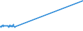 KN 52052800 /Exporte /Einheit = Preise (Euro/Tonne) /Partnerland: Weissrussland /Meldeland: Europäische Union /52052800:Garne, Ungezwirnt, aus GekÃ¤mmten Baumwollfasern, mit Einem Anteil an Baumwolle von >= 85 ght und mit Einem Titer von < 83,33 Dtex `> nm 120` (Ausg. NÃ¤hgarne Sowie Garne in Aufmachungen FÃ¼r den Einzelverkauf)
