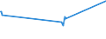 KN 52052800 /Exporte /Einheit = Preise (Euro/Tonne) /Partnerland: Moldau /Meldeland: Eur28 /52052800:Garne, Ungezwirnt, aus GekÃ¤mmten Baumwollfasern, mit Einem Anteil an Baumwolle von >= 85 ght und mit Einem Titer von < 83,33 Dtex `> nm 120` (Ausg. NÃ¤hgarne Sowie Garne in Aufmachungen FÃ¼r den Einzelverkauf)
