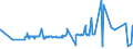 KN 52052800 /Exporte /Einheit = Preise (Euro/Tonne) /Partnerland: Russland /Meldeland: Eur27_2020 /52052800:Garne, Ungezwirnt, aus GekÃ¤mmten Baumwollfasern, mit Einem Anteil an Baumwolle von >= 85 ght und mit Einem Titer von < 83,33 Dtex `> nm 120` (Ausg. NÃ¤hgarne Sowie Garne in Aufmachungen FÃ¼r den Einzelverkauf)