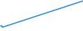 KN 52052800 /Exporte /Einheit = Preise (Euro/Tonne) /Partnerland: Ehem.jug.rep.mazed /Meldeland: Europäische Union /52052800:Garne, Ungezwirnt, aus GekÃ¤mmten Baumwollfasern, mit Einem Anteil an Baumwolle von >= 85 ght und mit Einem Titer von < 83,33 Dtex `> nm 120` (Ausg. NÃ¤hgarne Sowie Garne in Aufmachungen FÃ¼r den Einzelverkauf)