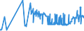 KN 52052800 /Exporte /Einheit = Preise (Euro/Tonne) /Partnerland: Serbien /Meldeland: Eur27_2020 /52052800:Garne, Ungezwirnt, aus GekÃ¤mmten Baumwollfasern, mit Einem Anteil an Baumwolle von >= 85 ght und mit Einem Titer von < 83,33 Dtex `> nm 120` (Ausg. NÃ¤hgarne Sowie Garne in Aufmachungen FÃ¼r den Einzelverkauf)