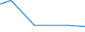 KN 52052800 /Exporte /Einheit = Preise (Euro/Tonne) /Partnerland: Algerien /Meldeland: Europäische Union /52052800:Garne, Ungezwirnt, aus GekÃ¤mmten Baumwollfasern, mit Einem Anteil an Baumwolle von >= 85 ght und mit Einem Titer von < 83,33 Dtex `> nm 120` (Ausg. NÃ¤hgarne Sowie Garne in Aufmachungen FÃ¼r den Einzelverkauf)