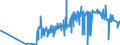 KN 52052800 /Exporte /Einheit = Preise (Euro/Tonne) /Partnerland: Aegypten /Meldeland: Eur27_2020 /52052800:Garne, Ungezwirnt, aus GekÃ¤mmten Baumwollfasern, mit Einem Anteil an Baumwolle von >= 85 ght und mit Einem Titer von < 83,33 Dtex `> nm 120` (Ausg. NÃ¤hgarne Sowie Garne in Aufmachungen FÃ¼r den Einzelverkauf)