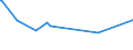 KN 52052800 /Exporte /Einheit = Preise (Euro/Tonne) /Partnerland: Suedafrika /Meldeland: Europäische Union /52052800:Garne, Ungezwirnt, aus GekÃ¤mmten Baumwollfasern, mit Einem Anteil an Baumwolle von >= 85 ght und mit Einem Titer von < 83,33 Dtex `> nm 120` (Ausg. NÃ¤hgarne Sowie Garne in Aufmachungen FÃ¼r den Einzelverkauf)