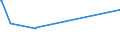 KN 52052800 /Exporte /Einheit = Preise (Euro/Tonne) /Partnerland: Mexiko /Meldeland: Europäische Union /52052800:Garne, Ungezwirnt, aus GekÃ¤mmten Baumwollfasern, mit Einem Anteil an Baumwolle von >= 85 ght und mit Einem Titer von < 83,33 Dtex `> nm 120` (Ausg. NÃ¤hgarne Sowie Garne in Aufmachungen FÃ¼r den Einzelverkauf)