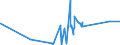 KN 52052800 /Exporte /Einheit = Preise (Euro/Tonne) /Partnerland: Brasilien /Meldeland: Eur27_2020 /52052800:Garne, Ungezwirnt, aus GekÃ¤mmten Baumwollfasern, mit Einem Anteil an Baumwolle von >= 85 ght und mit Einem Titer von < 83,33 Dtex `> nm 120` (Ausg. NÃ¤hgarne Sowie Garne in Aufmachungen FÃ¼r den Einzelverkauf)