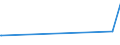 KN 52052800 /Exporte /Einheit = Preise (Euro/Tonne) /Partnerland: Zypern /Meldeland: Europäische Union /52052800:Garne, Ungezwirnt, aus GekÃ¤mmten Baumwollfasern, mit Einem Anteil an Baumwolle von >= 85 ght und mit Einem Titer von < 83,33 Dtex `> nm 120` (Ausg. NÃ¤hgarne Sowie Garne in Aufmachungen FÃ¼r den Einzelverkauf)