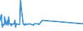 KN 52052800 /Exporte /Einheit = Preise (Euro/Tonne) /Partnerland: Israel /Meldeland: Eur27_2020 /52052800:Garne, Ungezwirnt, aus GekÃ¤mmten Baumwollfasern, mit Einem Anteil an Baumwolle von >= 85 ght und mit Einem Titer von < 83,33 Dtex `> nm 120` (Ausg. NÃ¤hgarne Sowie Garne in Aufmachungen FÃ¼r den Einzelverkauf)