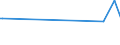 KN 52052800 /Exporte /Einheit = Preise (Euro/Tonne) /Partnerland: Vietnam /Meldeland: Eur15 /52052800:Garne, Ungezwirnt, aus GekÃ¤mmten Baumwollfasern, mit Einem Anteil an Baumwolle von >= 85 ght und mit Einem Titer von < 83,33 Dtex `> nm 120` (Ausg. NÃ¤hgarne Sowie Garne in Aufmachungen FÃ¼r den Einzelverkauf)