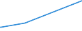 KN 52052800 /Exporte /Einheit = Preise (Euro/Tonne) /Partnerland: Indonesien /Meldeland: Europäische Union /52052800:Garne, Ungezwirnt, aus GekÃ¤mmten Baumwollfasern, mit Einem Anteil an Baumwolle von >= 85 ght und mit Einem Titer von < 83,33 Dtex `> nm 120` (Ausg. NÃ¤hgarne Sowie Garne in Aufmachungen FÃ¼r den Einzelverkauf)