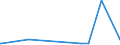 KN 52052800 /Exporte /Einheit = Preise (Euro/Tonne) /Partnerland: Australien /Meldeland: Europäische Union /52052800:Garne, Ungezwirnt, aus GekÃ¤mmten Baumwollfasern, mit Einem Anteil an Baumwolle von >= 85 ght und mit Einem Titer von < 83,33 Dtex `> nm 120` (Ausg. NÃ¤hgarne Sowie Garne in Aufmachungen FÃ¼r den Einzelverkauf)