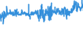 KN 52052800 /Exporte /Einheit = Preise (Euro/Tonne) /Partnerland: Intra-eur /Meldeland: Eur27_2020 /52052800:Garne, Ungezwirnt, aus GekÃ¤mmten Baumwollfasern, mit Einem Anteil an Baumwolle von >= 85 ght und mit Einem Titer von < 83,33 Dtex `> nm 120` (Ausg. NÃ¤hgarne Sowie Garne in Aufmachungen FÃ¼r den Einzelverkauf)