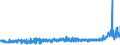 KN 52052800 /Exporte /Einheit = Preise (Euro/Tonne) /Partnerland: Extra-eur /Meldeland: Eur27_2020 /52052800:Garne, Ungezwirnt, aus GekÃ¤mmten Baumwollfasern, mit Einem Anteil an Baumwolle von >= 85 ght und mit Einem Titer von < 83,33 Dtex `> nm 120` (Ausg. NÃ¤hgarne Sowie Garne in Aufmachungen FÃ¼r den Einzelverkauf)