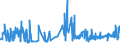 KN 52053200 /Exporte /Einheit = Preise (Euro/Tonne) /Partnerland: Griechenland /Meldeland: Eur27_2020 /52053200:Garne, Gezwirnt, aus UngekÃ¤mmten Baumwollfasern, mit Einem Anteil an Baumwolle von >= 85 ght und mit Einem Titer der Einfachen Garne von 232,56 Dtex bis < 714,29 Dtex `> nm 14 bis nm 43 der Einfachen Garne` (Ausg. NÃ¤hgarne Sowie Garne in Aufmachungen FÃ¼r den Einzelverkauf)