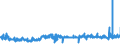 KN 52053200 /Exporte /Einheit = Preise (Euro/Tonne) /Partnerland: Belgien /Meldeland: Eur27_2020 /52053200:Garne, Gezwirnt, aus UngekÃ¤mmten Baumwollfasern, mit Einem Anteil an Baumwolle von >= 85 ght und mit Einem Titer der Einfachen Garne von 232,56 Dtex bis < 714,29 Dtex `> nm 14 bis nm 43 der Einfachen Garne` (Ausg. NÃ¤hgarne Sowie Garne in Aufmachungen FÃ¼r den Einzelverkauf)