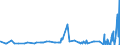 KN 52053200 /Exporte /Einheit = Preise (Euro/Tonne) /Partnerland: Luxemburg /Meldeland: Eur27_2020 /52053200:Garne, Gezwirnt, aus UngekÃ¤mmten Baumwollfasern, mit Einem Anteil an Baumwolle von >= 85 ght und mit Einem Titer der Einfachen Garne von 232,56 Dtex bis < 714,29 Dtex `> nm 14 bis nm 43 der Einfachen Garne` (Ausg. NÃ¤hgarne Sowie Garne in Aufmachungen FÃ¼r den Einzelverkauf)