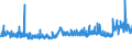 KN 52053200 /Exporte /Einheit = Preise (Euro/Tonne) /Partnerland: Oesterreich /Meldeland: Eur27_2020 /52053200:Garne, Gezwirnt, aus UngekÃ¤mmten Baumwollfasern, mit Einem Anteil an Baumwolle von >= 85 ght und mit Einem Titer der Einfachen Garne von 232,56 Dtex bis < 714,29 Dtex `> nm 14 bis nm 43 der Einfachen Garne` (Ausg. NÃ¤hgarne Sowie Garne in Aufmachungen FÃ¼r den Einzelverkauf)