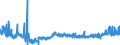 KN 52053200 /Exporte /Einheit = Preise (Euro/Tonne) /Partnerland: Tschechien /Meldeland: Eur27_2020 /52053200:Garne, Gezwirnt, aus UngekÃ¤mmten Baumwollfasern, mit Einem Anteil an Baumwolle von >= 85 ght und mit Einem Titer der Einfachen Garne von 232,56 Dtex bis < 714,29 Dtex `> nm 14 bis nm 43 der Einfachen Garne` (Ausg. NÃ¤hgarne Sowie Garne in Aufmachungen FÃ¼r den Einzelverkauf)