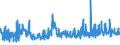 KN 52053200 /Exporte /Einheit = Preise (Euro/Tonne) /Partnerland: Ungarn /Meldeland: Eur27_2020 /52053200:Garne, Gezwirnt, aus UngekÃ¤mmten Baumwollfasern, mit Einem Anteil an Baumwolle von >= 85 ght und mit Einem Titer der Einfachen Garne von 232,56 Dtex bis < 714,29 Dtex `> nm 14 bis nm 43 der Einfachen Garne` (Ausg. NÃ¤hgarne Sowie Garne in Aufmachungen FÃ¼r den Einzelverkauf)