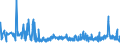 KN 52053200 /Exporte /Einheit = Preise (Euro/Tonne) /Partnerland: Rumaenien /Meldeland: Eur27_2020 /52053200:Garne, Gezwirnt, aus UngekÃ¤mmten Baumwollfasern, mit Einem Anteil an Baumwolle von >= 85 ght und mit Einem Titer der Einfachen Garne von 232,56 Dtex bis < 714,29 Dtex `> nm 14 bis nm 43 der Einfachen Garne` (Ausg. NÃ¤hgarne Sowie Garne in Aufmachungen FÃ¼r den Einzelverkauf)