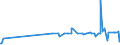 KN 52053200 /Exporte /Einheit = Preise (Euro/Tonne) /Partnerland: Albanien /Meldeland: Eur27_2020 /52053200:Garne, Gezwirnt, aus UngekÃ¤mmten Baumwollfasern, mit Einem Anteil an Baumwolle von >= 85 ght und mit Einem Titer der Einfachen Garne von 232,56 Dtex bis < 714,29 Dtex `> nm 14 bis nm 43 der Einfachen Garne` (Ausg. NÃ¤hgarne Sowie Garne in Aufmachungen FÃ¼r den Einzelverkauf)