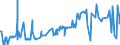 KN 52053200 /Exporte /Einheit = Preise (Euro/Tonne) /Partnerland: Weissrussland /Meldeland: Eur27_2020 /52053200:Garne, Gezwirnt, aus UngekÃ¤mmten Baumwollfasern, mit Einem Anteil an Baumwolle von >= 85 ght und mit Einem Titer der Einfachen Garne von 232,56 Dtex bis < 714,29 Dtex `> nm 14 bis nm 43 der Einfachen Garne` (Ausg. NÃ¤hgarne Sowie Garne in Aufmachungen FÃ¼r den Einzelverkauf)