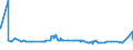 KN 52053200 /Exporte /Einheit = Preise (Euro/Tonne) /Partnerland: Kasachstan /Meldeland: Eur27_2020 /52053200:Garne, Gezwirnt, aus UngekÃ¤mmten Baumwollfasern, mit Einem Anteil an Baumwolle von >= 85 ght und mit Einem Titer der Einfachen Garne von 232,56 Dtex bis < 714,29 Dtex `> nm 14 bis nm 43 der Einfachen Garne` (Ausg. NÃ¤hgarne Sowie Garne in Aufmachungen FÃ¼r den Einzelverkauf)