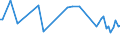 KN 52053200 /Exporte /Einheit = Preise (Euro/Tonne) /Partnerland: Serb.-mont. /Meldeland: Eur15 /52053200:Garne, Gezwirnt, aus UngekÃ¤mmten Baumwollfasern, mit Einem Anteil an Baumwolle von >= 85 ght und mit Einem Titer der Einfachen Garne von 232,56 Dtex bis < 714,29 Dtex `> nm 14 bis nm 43 der Einfachen Garne` (Ausg. NÃ¤hgarne Sowie Garne in Aufmachungen FÃ¼r den Einzelverkauf)