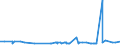 KN 52053200 /Exporte /Einheit = Preise (Euro/Tonne) /Partnerland: Ehem.jug.rep.mazed /Meldeland: Eur27_2020 /52053200:Garne, Gezwirnt, aus UngekÃ¤mmten Baumwollfasern, mit Einem Anteil an Baumwolle von >= 85 ght und mit Einem Titer der Einfachen Garne von 232,56 Dtex bis < 714,29 Dtex `> nm 14 bis nm 43 der Einfachen Garne` (Ausg. NÃ¤hgarne Sowie Garne in Aufmachungen FÃ¼r den Einzelverkauf)