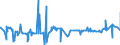 KN 52053200 /Exporte /Einheit = Preise (Euro/Tonne) /Partnerland: Aegypten /Meldeland: Eur27_2020 /52053200:Garne, Gezwirnt, aus UngekÃ¤mmten Baumwollfasern, mit Einem Anteil an Baumwolle von >= 85 ght und mit Einem Titer der Einfachen Garne von 232,56 Dtex bis < 714,29 Dtex `> nm 14 bis nm 43 der Einfachen Garne` (Ausg. NÃ¤hgarne Sowie Garne in Aufmachungen FÃ¼r den Einzelverkauf)
