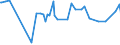 KN 52053200 /Exporte /Einheit = Preise (Euro/Tonne) /Partnerland: Sudan /Meldeland: Eur27_2020 /52053200:Garne, Gezwirnt, aus UngekÃ¤mmten Baumwollfasern, mit Einem Anteil an Baumwolle von >= 85 ght und mit Einem Titer der Einfachen Garne von 232,56 Dtex bis < 714,29 Dtex `> nm 14 bis nm 43 der Einfachen Garne` (Ausg. NÃ¤hgarne Sowie Garne in Aufmachungen FÃ¼r den Einzelverkauf)