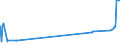 KN 52053200 /Exporte /Einheit = Preise (Euro/Tonne) /Partnerland: Elfenbeink. /Meldeland: Eur27_2020 /52053200:Garne, Gezwirnt, aus UngekÃ¤mmten Baumwollfasern, mit Einem Anteil an Baumwolle von >= 85 ght und mit Einem Titer der Einfachen Garne von 232,56 Dtex bis < 714,29 Dtex `> nm 14 bis nm 43 der Einfachen Garne` (Ausg. NÃ¤hgarne Sowie Garne in Aufmachungen FÃ¼r den Einzelverkauf)