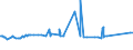 KN 52053200 /Exporte /Einheit = Preise (Euro/Tonne) /Partnerland: Nigeria /Meldeland: Eur27_2020 /52053200:Garne, Gezwirnt, aus UngekÃ¤mmten Baumwollfasern, mit Einem Anteil an Baumwolle von >= 85 ght und mit Einem Titer der Einfachen Garne von 232,56 Dtex bis < 714,29 Dtex `> nm 14 bis nm 43 der Einfachen Garne` (Ausg. NÃ¤hgarne Sowie Garne in Aufmachungen FÃ¼r den Einzelverkauf)
