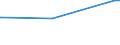 KN 52053200 /Exporte /Einheit = Preise (Euro/Tonne) /Partnerland: Tansania /Meldeland: Europäische Union /52053200:Garne, Gezwirnt, aus UngekÃ¤mmten Baumwollfasern, mit Einem Anteil an Baumwolle von >= 85 ght und mit Einem Titer der Einfachen Garne von 232,56 Dtex bis < 714,29 Dtex `> nm 14 bis nm 43 der Einfachen Garne` (Ausg. NÃ¤hgarne Sowie Garne in Aufmachungen FÃ¼r den Einzelverkauf)