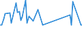 KN 52053300 /Exporte /Einheit = Preise (Euro/Tonne) /Partnerland: Ver.koenigreich(Ohne Nordirland) /Meldeland: Eur27_2020 /52053300:Garne, Gezwirnt, aus UngekÃ¤mmten Baumwollfasern, mit Einem Anteil an Baumwolle von >= 85 ght und mit Einem Titer der Einfachen Garne von 192,31 Dtex bis < 232,56 Dtex `> nm 43 bis nm 52 der Einfachen Garne` (Ausg. NÃ¤hgarne Sowie Garne in Aufmachungen FÃ¼r den Einzelverkauf)