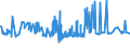 KN 52053300 /Exporte /Einheit = Preise (Euro/Tonne) /Partnerland: Finnland /Meldeland: Eur27_2020 /52053300:Garne, Gezwirnt, aus UngekÃ¤mmten Baumwollfasern, mit Einem Anteil an Baumwolle von >= 85 ght und mit Einem Titer der Einfachen Garne von 192,31 Dtex bis < 232,56 Dtex `> nm 43 bis nm 52 der Einfachen Garne` (Ausg. NÃ¤hgarne Sowie Garne in Aufmachungen FÃ¼r den Einzelverkauf)