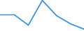 KN 52053300 /Exporte /Einheit = Preise (Euro/Tonne) /Partnerland: Schweiz /Meldeland: Eur27 /52053300:Garne, Gezwirnt, aus UngekÃ¤mmten Baumwollfasern, mit Einem Anteil an Baumwolle von >= 85 ght und mit Einem Titer der Einfachen Garne von 192,31 Dtex bis < 232,56 Dtex `> nm 43 bis nm 52 der Einfachen Garne` (Ausg. NÃ¤hgarne Sowie Garne in Aufmachungen FÃ¼r den Einzelverkauf)