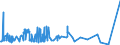 KN 52053300 /Exporte /Einheit = Preise (Euro/Tonne) /Partnerland: Schweiz /Meldeland: Eur27_2020 /52053300:Garne, Gezwirnt, aus UngekÃ¤mmten Baumwollfasern, mit Einem Anteil an Baumwolle von >= 85 ght und mit Einem Titer der Einfachen Garne von 192,31 Dtex bis < 232,56 Dtex `> nm 43 bis nm 52 der Einfachen Garne` (Ausg. NÃ¤hgarne Sowie Garne in Aufmachungen FÃ¼r den Einzelverkauf)