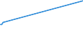 KN 52053300 /Exporte /Einheit = Preise (Euro/Tonne) /Partnerland: Bosn.-herzegowina /Meldeland: Europäische Union /52053300:Garne, Gezwirnt, aus UngekÃ¤mmten Baumwollfasern, mit Einem Anteil an Baumwolle von >= 85 ght und mit Einem Titer der Einfachen Garne von 192,31 Dtex bis < 232,56 Dtex `> nm 43 bis nm 52 der Einfachen Garne` (Ausg. NÃ¤hgarne Sowie Garne in Aufmachungen FÃ¼r den Einzelverkauf)