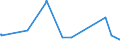 KN 52053300 /Exporte /Einheit = Preise (Euro/Tonne) /Partnerland: Ehem.jug.rep.mazed /Meldeland: Eur27_2020 /52053300:Garne, Gezwirnt, aus UngekÃ¤mmten Baumwollfasern, mit Einem Anteil an Baumwolle von >= 85 ght und mit Einem Titer der Einfachen Garne von 192,31 Dtex bis < 232,56 Dtex `> nm 43 bis nm 52 der Einfachen Garne` (Ausg. NÃ¤hgarne Sowie Garne in Aufmachungen FÃ¼r den Einzelverkauf)